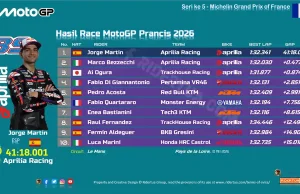 Hasil Race MotoGP Prancis 2026