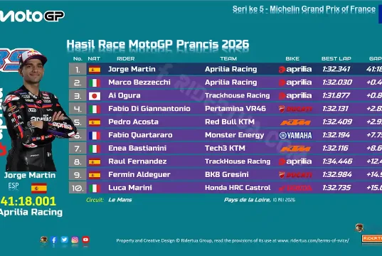 Hasil Race MotoGP Prancis 2026