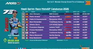 Hasil Sprint Race MotoGP Catalunya 2026