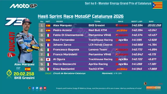 Hasil Sprint Race MotoGP Catalunya 2026 Hasil Sprint Race MotoGP Catalunya 2026