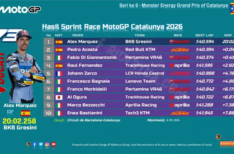 Hasil Sprint Race MotoGP Catalunya 2026