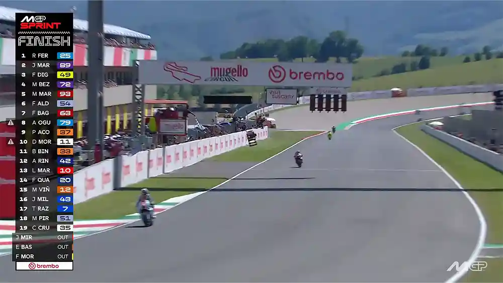 Hasil Sprint Race MotoGP Italia 2026