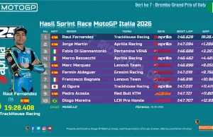 Hasil Sprint Race MotoGP Italia 2026