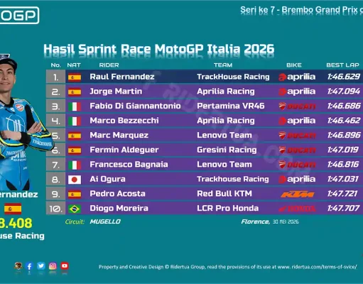 Hasil Sprint Race MotoGP Italia 2026
