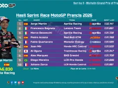 Hasil Sprint Race MotoGP Prancis 2026