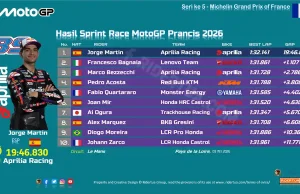 Hasil Sprint Race MotoGP Prancis 2026