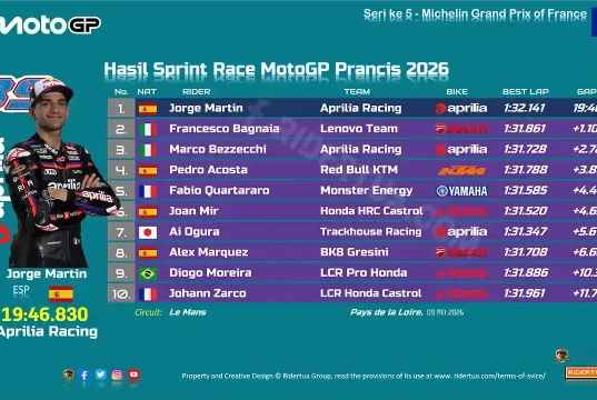 Hasil Sprint Race MotoGP Prancis 2026