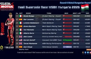 Hasil Superpole Race WSBK Hungaria 2026