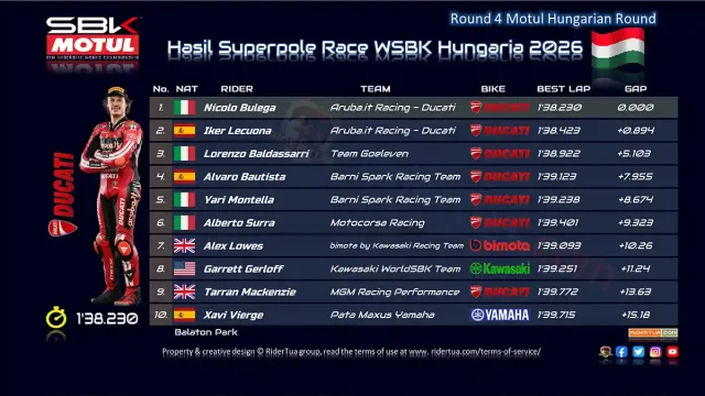 Hasil Superpole Race WSBK Hungaria 2026