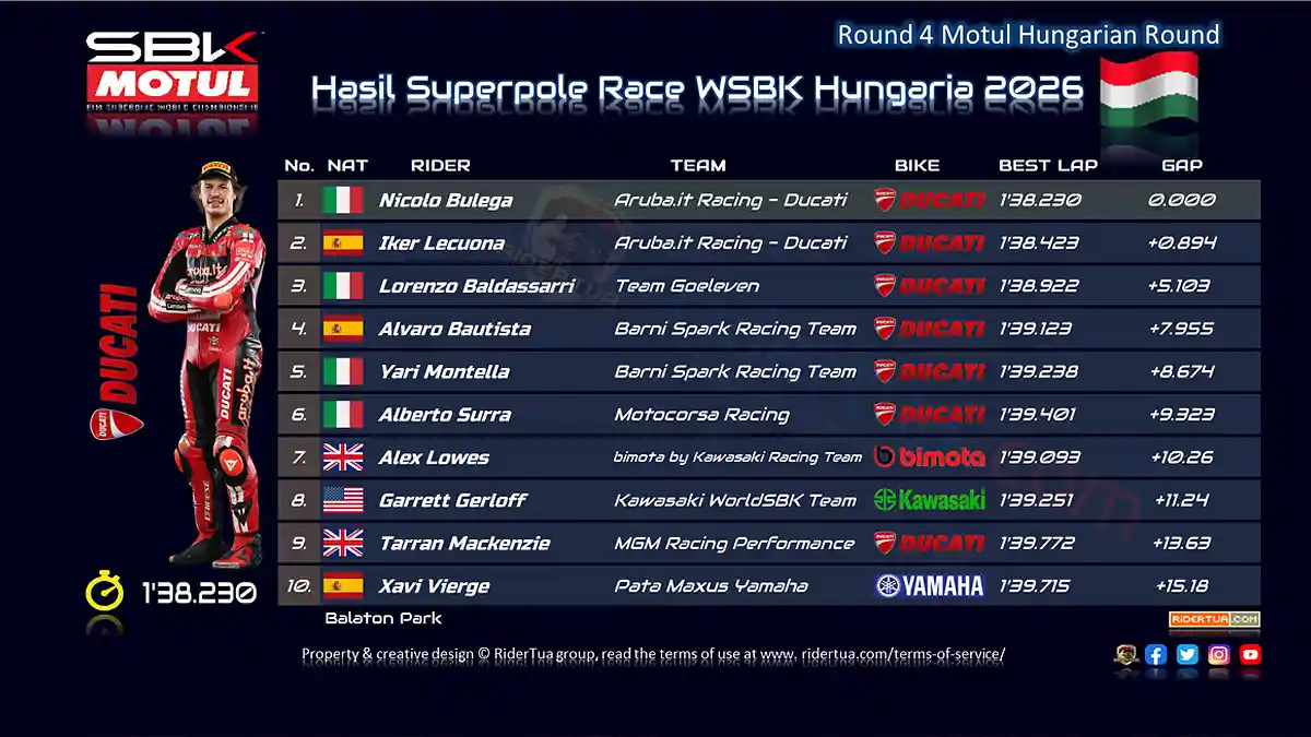 Hasil Superpole Race WSBK Hungaria 2026