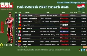 Hasil Superpole WSBK Hungaria 2026