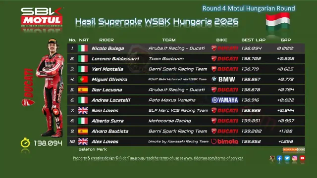 Hasil Superpole WSBK Hungaria 2026