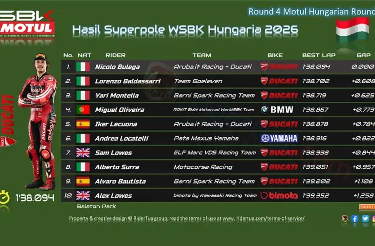 Hasil Superpole WSBK Hungaria 2026