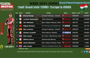 Hasil Superpole WSBK Hungaria 2026