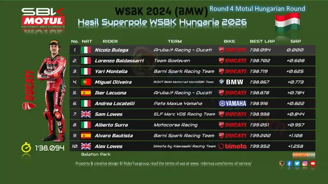 Hasil Superpole WSBK Hungaria 2026