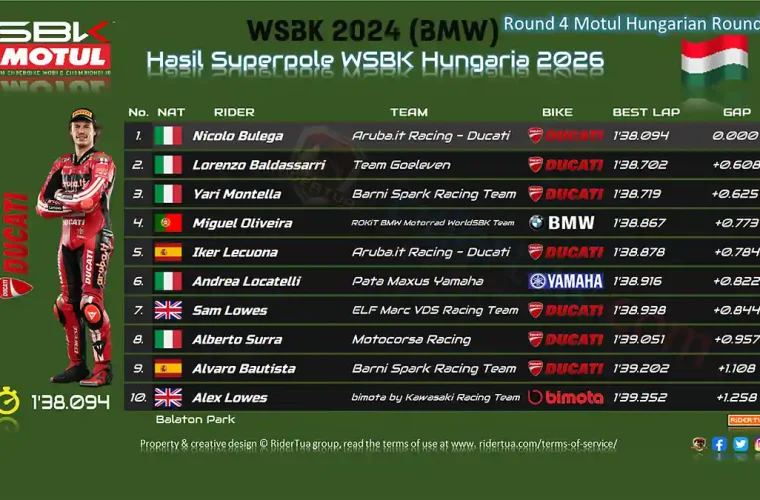 Hasil Superpole WSBK Hungaria 2026