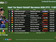 Hasil Tes Resmi MotoGP Barcelona 2026 - FP1: 17.00WIB