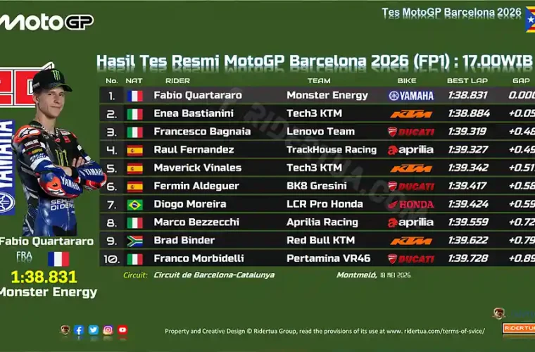 Hasil Tes Resmi MotoGP Barcelona 2026 - FP1: 17.00WIB
