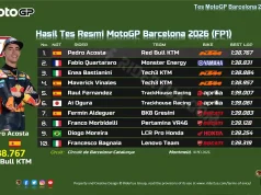 Hasil Tes Resmi MotoGP Barcelona 2026 (FP1)