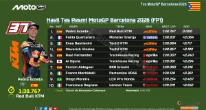 Hasil Tes Resmi MotoGP Barcelona 2026 (FP1)