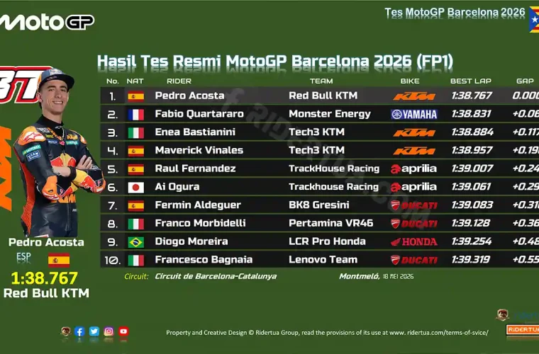 Hasil Tes Resmi MotoGP Barcelona 2026 (FP1)