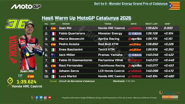 Hasil Warm Up MotoGP Catalunya 2026