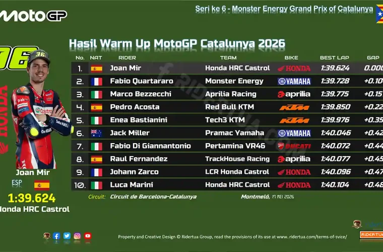 Hasil Warm Up MotoGP Catalunya 2026