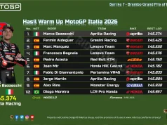 Hasil Warm Up MotoGP Italia 2026