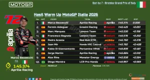 Hasil Warm Up MotoGP Italia 2026
