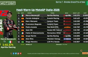 Hasil Warm Up MotoGP Italia 2026