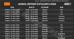 Jadwal MotoGP Catalunya 2026