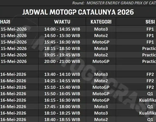 Jadwal MotoGP Catalunya 2026