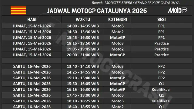 Jadwal MotoGP Catalunya 2026