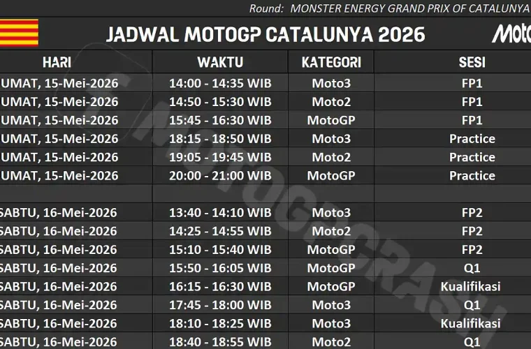 Jadwal MotoGP Catalunya 2026
