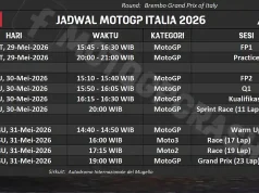 Jadwal MotoGP Italia 2026 & Ramalan Cuaca: Marc Marquez Masih Tes Medis, Pecco Mulai Panas, Diggia Siap Bikin Kejutan Lagi? Jadwal MotoGP Italia 2026, Mugello