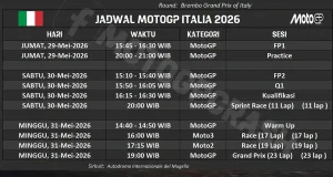 Jadwal MotoGP Italia 2026, Mugello