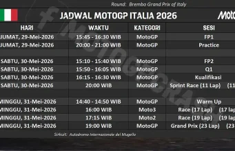 Jadwal MotoGP Italia 2026, Mugello