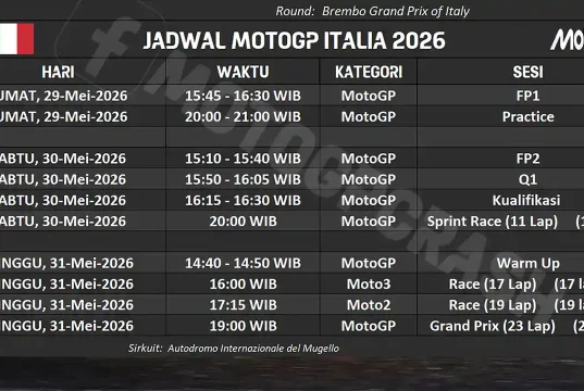 Jadwal MotoGP Italia 2026, Mugello