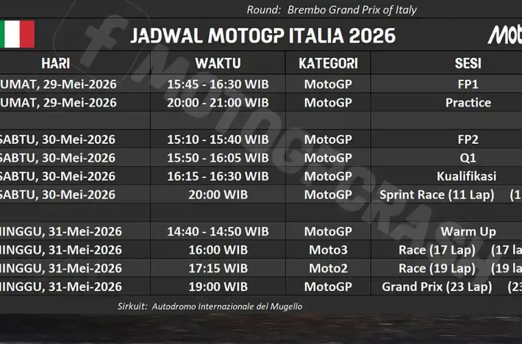 Jadwal MotoGP Italia 2026, Mugello