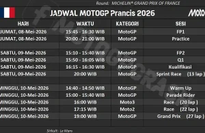 Jadwal MotoGP Prancis 2026 di Le Mans: Siap-siap Flag-to-Flag! Prediksi Cuaca Le Mans Berpotensi Wet Race! Jadwal MotoGP Prancis 2026