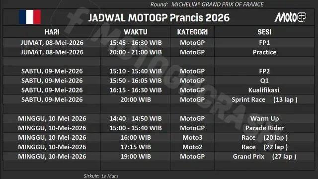 Jadwal MotoGP Prancis 2026