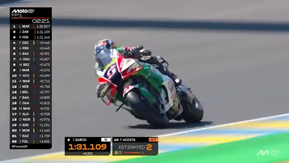 Johann Zarco