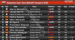 Klasemen MotoGP Hungaria 2026