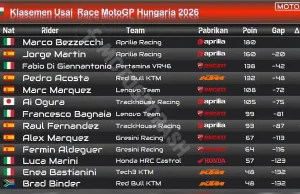 Klasemen MotoGP Hungaria 2026