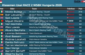 Klasemen Usai RACE 2 WSBK Hungaria 2026