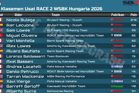 Klasemen Usai RACE 2 WSBK Hungaria 2026