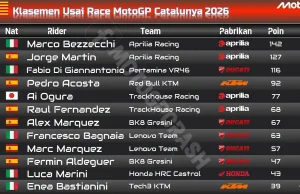 Klasemen Usai Race Catalunya [Revisi Penalti]