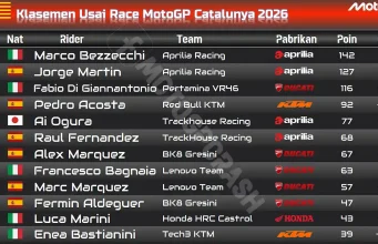 Klasemen Usai Race Catalunya [Revisi Penalti]