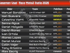 Klasemen Usai Race Moto2 Italia 2026