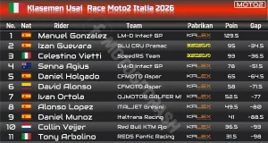 Klasemen Usai Race Moto2 Italia 2026
